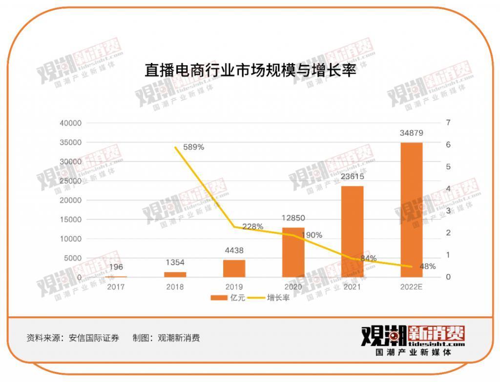 去哪里寻找下一个超头主播？