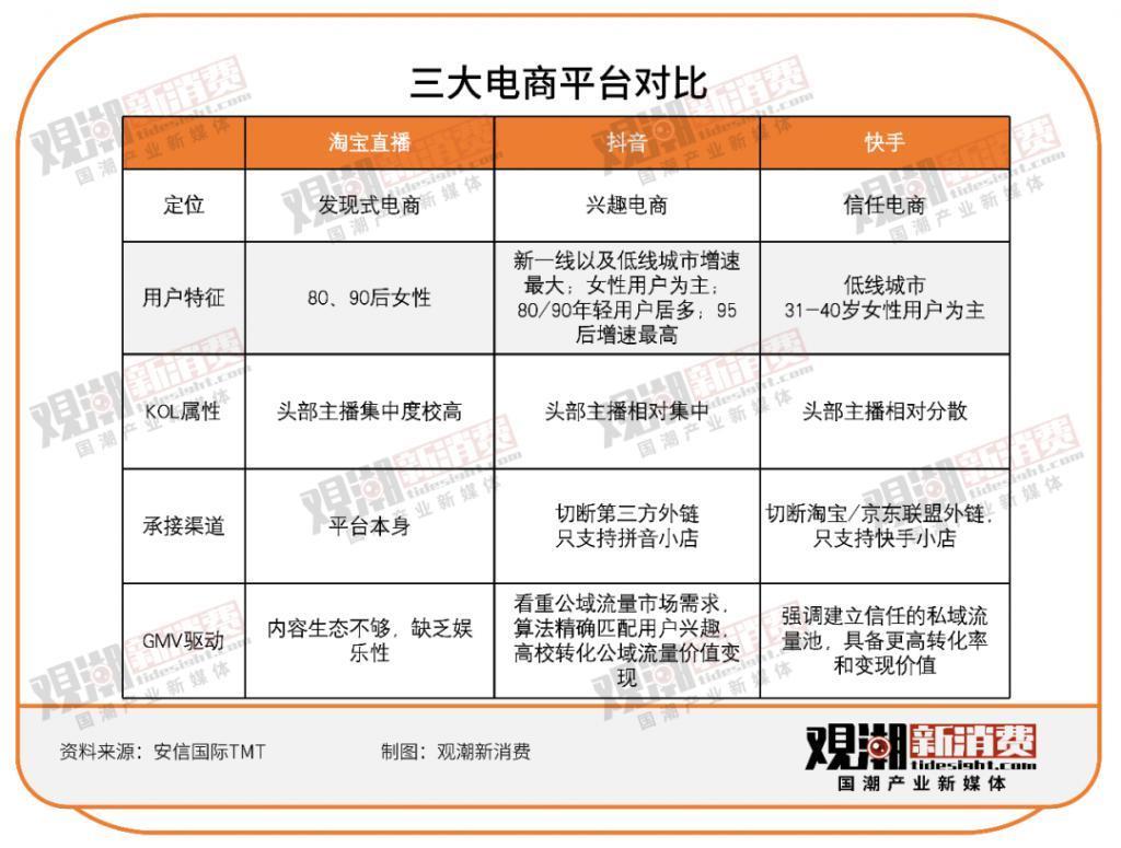 去哪里寻找下一个超头主播？