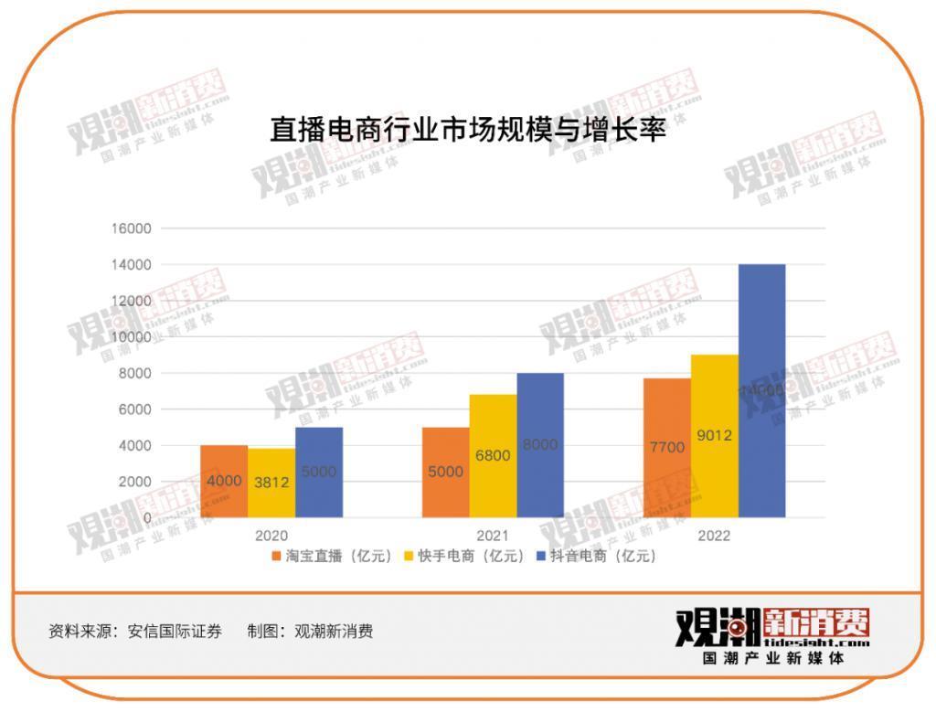 去哪里寻找下一个超头主播？