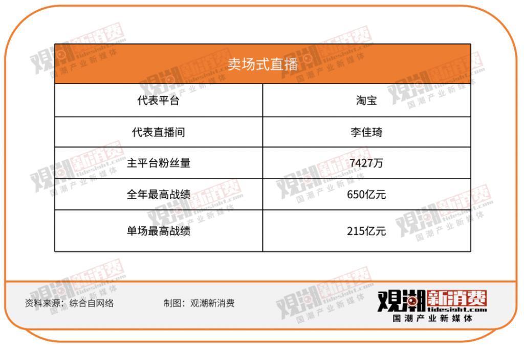 去哪里寻找下一个超头主播？