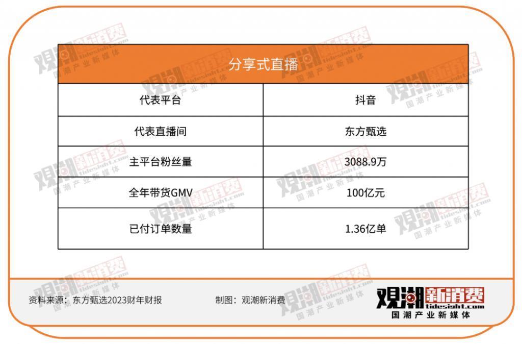 去哪里寻找下一个超头主播？