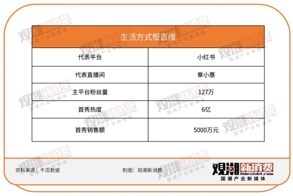 去哪里寻找下一个超头主播？