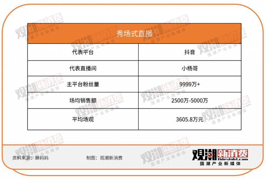 去哪里寻找下一个超头主播？