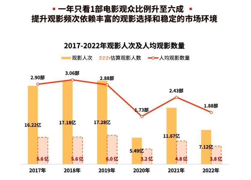 国庆档数据不好，但情况没那么悲观