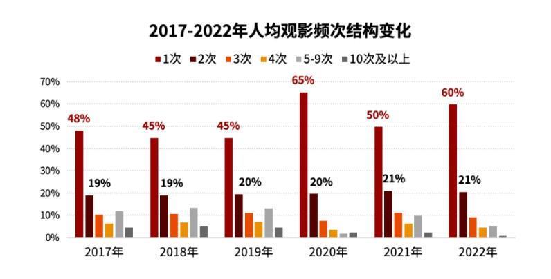 国庆档数据不好，但情况没那么悲观