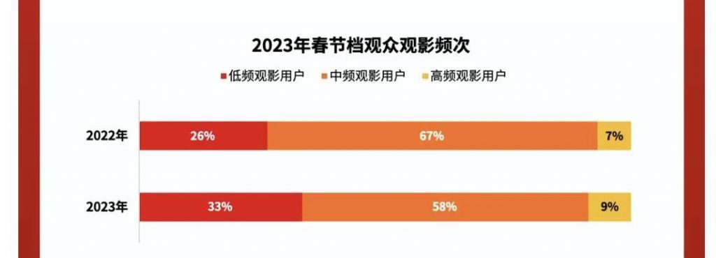 国庆档数据不好，但情况没那么悲观