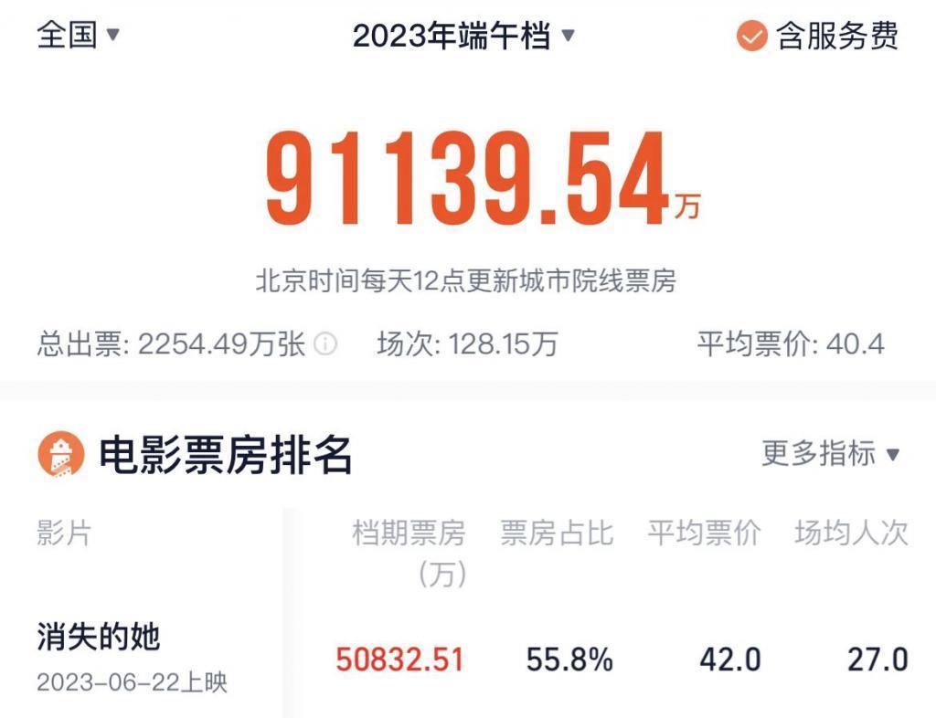 国庆档数据不好，但情况没那么悲观