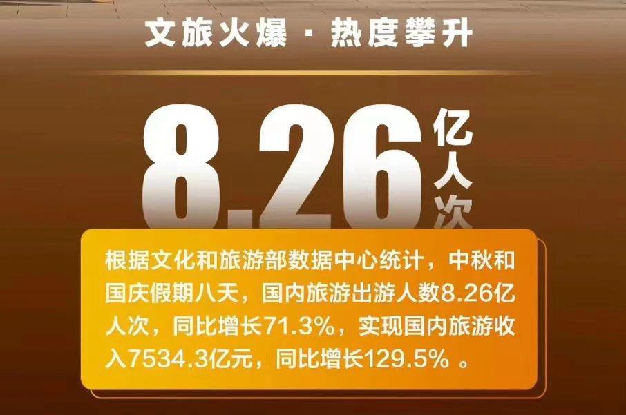 国庆档数据不好，但情况没那么悲观