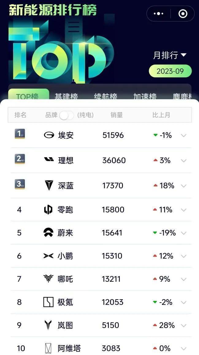 “蔚小理”难聚首？
