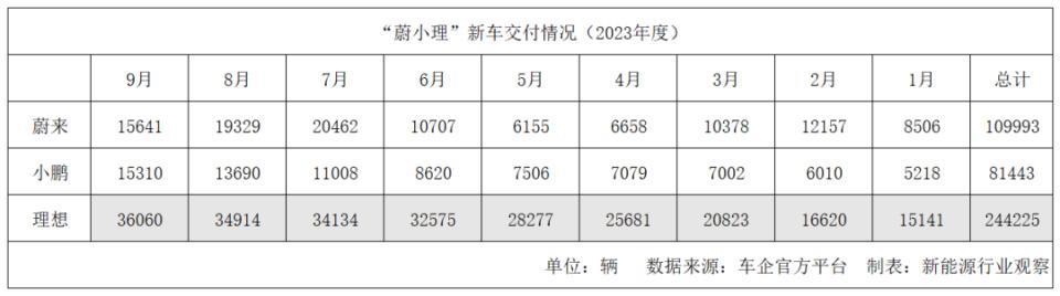 “蔚小理”难聚首？