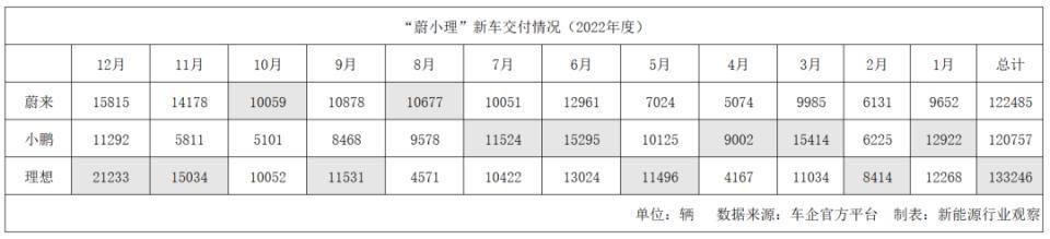 “蔚小理”难聚首？