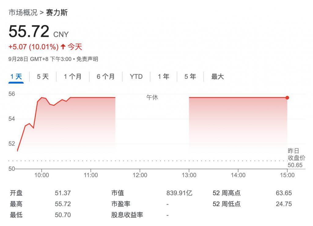 降价 7 万换来日销 7000，华为余承东：问界起死回生！
