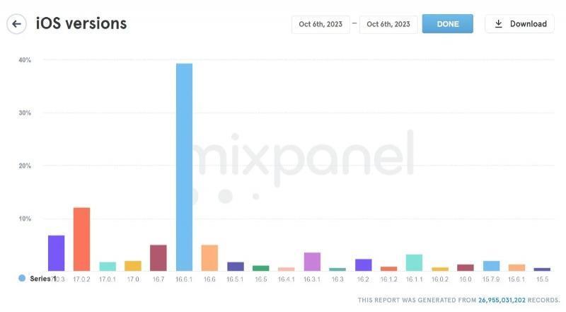 iOS 17，没人想更新了