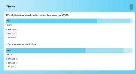 iOS 17，没人想更新了