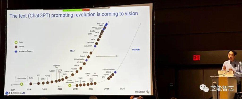 吴恩达：从文本AI革命到视觉AI大变革