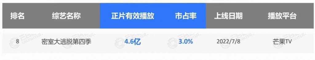 当披哥浪姐走进《密室大逃脱》