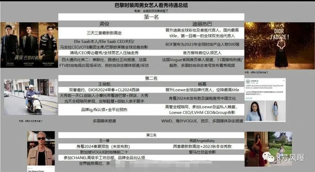 井喷的米兰巴黎时装周，竟然成了照妖镜