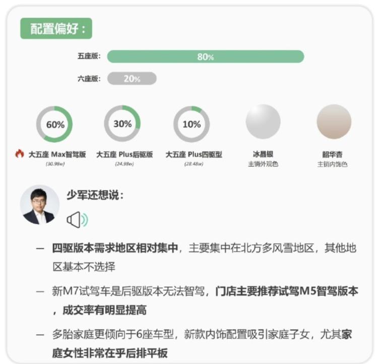 华为苏醒了，问界卖爆了