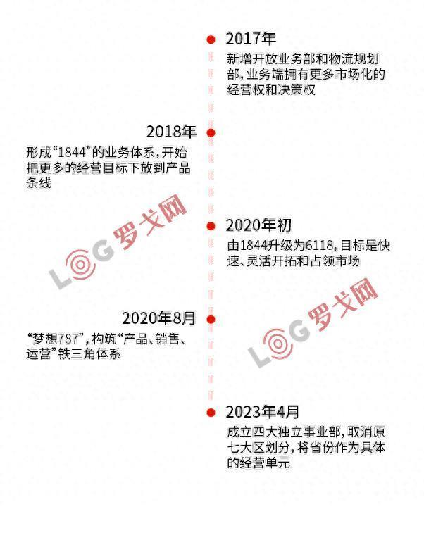 京东物流重押海外，刘强东国际化野心暴露