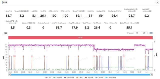 麒麟9000S性能实测2.0：发布会后果然有惊喜