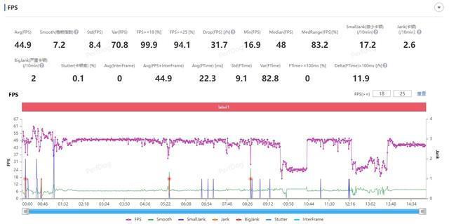 麒麟9000S性能实测2.0：发布会后果然有惊喜