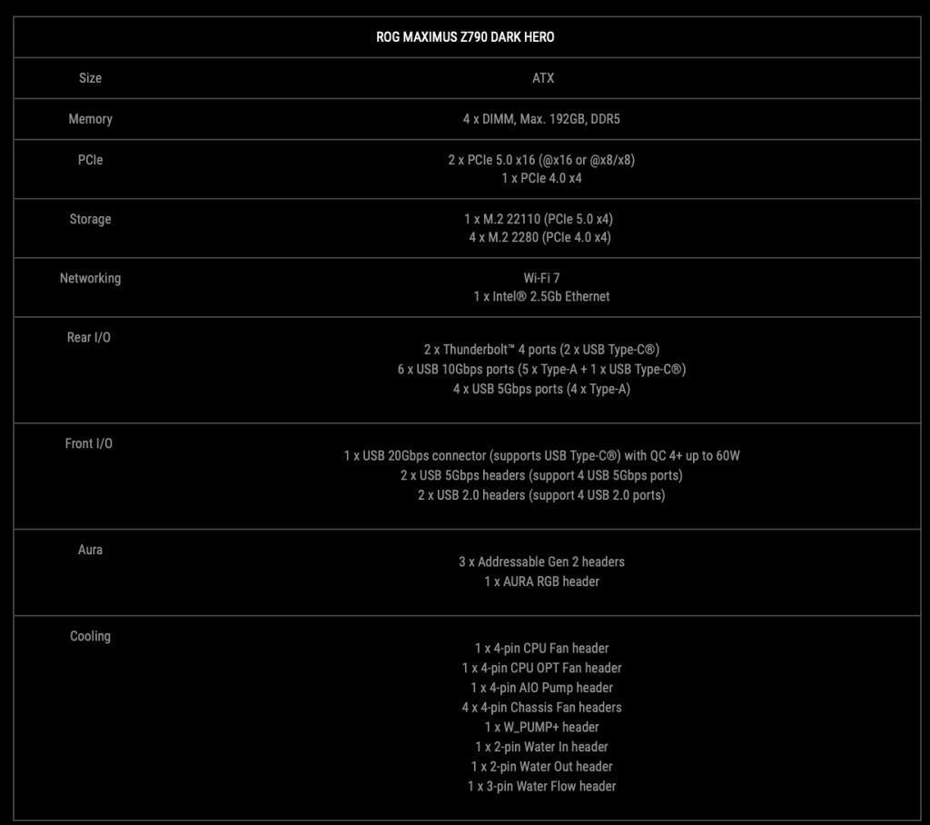 华硕 Z790 系列主板新品定档 10 月 16 日发布