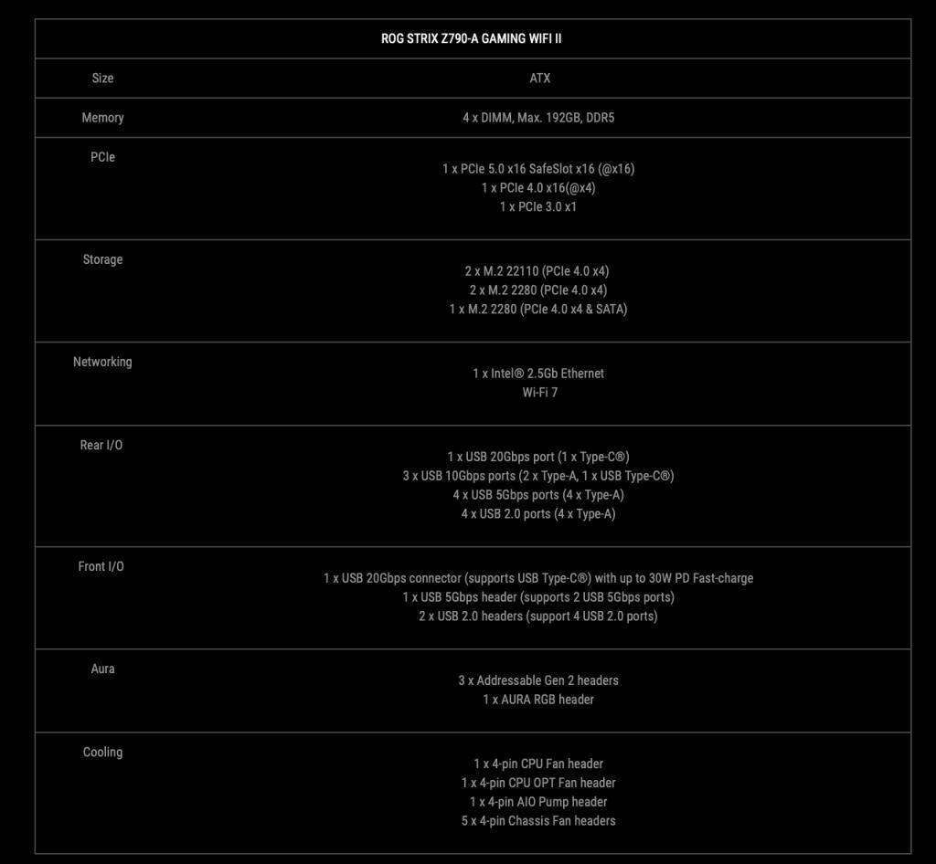 华硕 Z790 系列主板新品定档 10 月 16 日发布