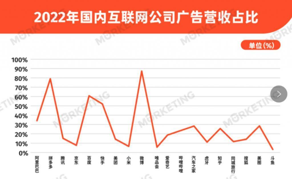 小红书能打破高逼格社区的商业化魔咒吗？