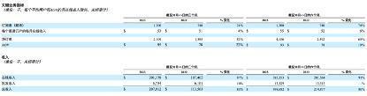 市值蒸发80%，美国线上“莆田医院”故事为什么不好讲