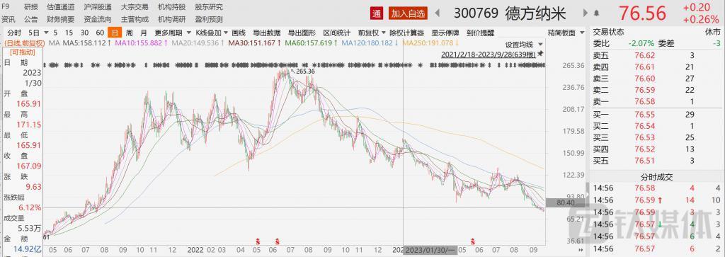 磷酸铁锂龙头德方纳米：无视产能过剩风险，仍豪掷80亿疯狂扩产