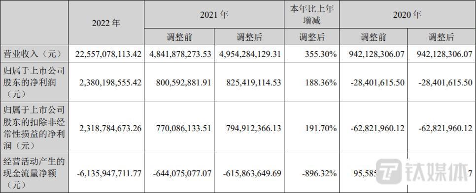 磷酸铁锂龙头德方纳米：无视产能过剩风险，仍豪掷80亿疯狂扩产