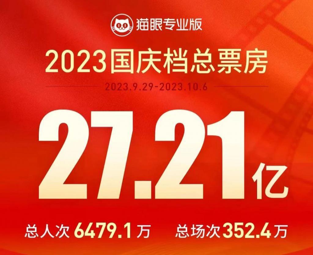 国庆档票房遇冷，谁的问题？