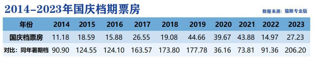 国庆档票房遇冷，谁的问题？