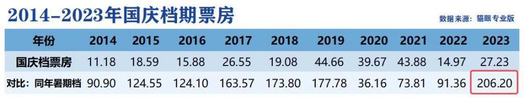 国庆档票房遇冷，谁的问题？