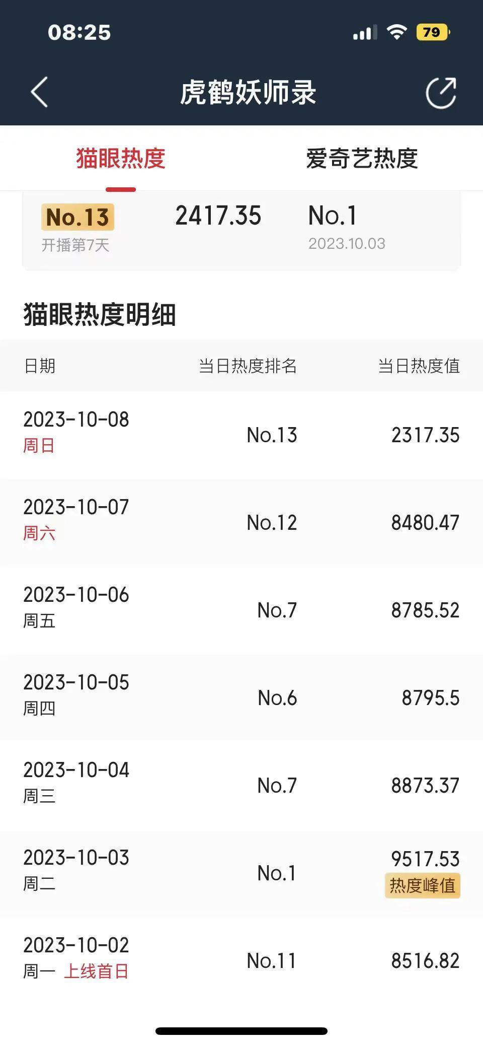 《虎鹤妖师录》，保守了！