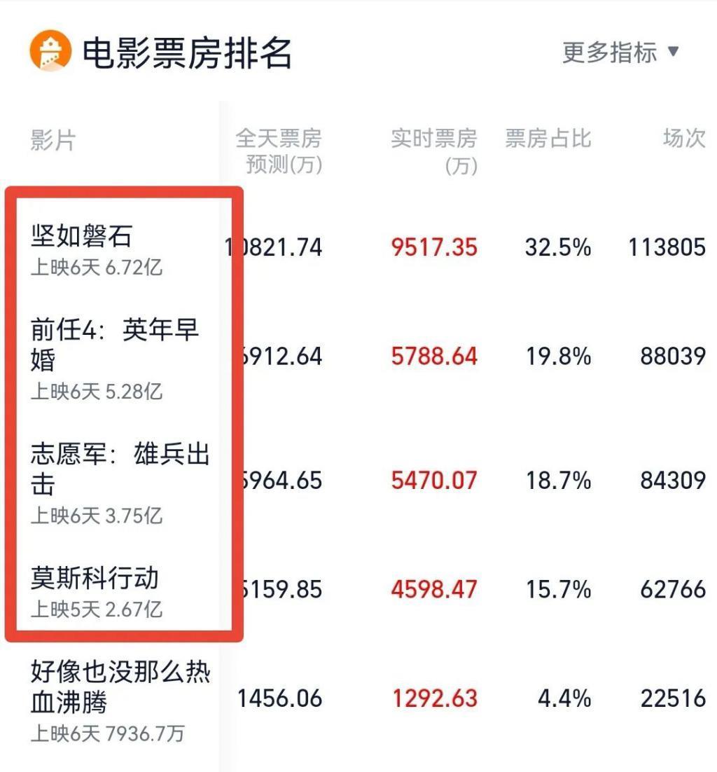同样演“反派”，把于和伟和张颂文放一起看，差别出来了