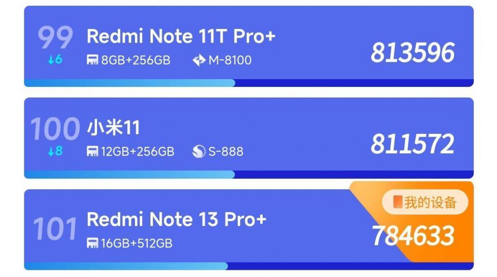 不到2000的红米用上2亿像素镜头，什么叫力大砖飞啊？