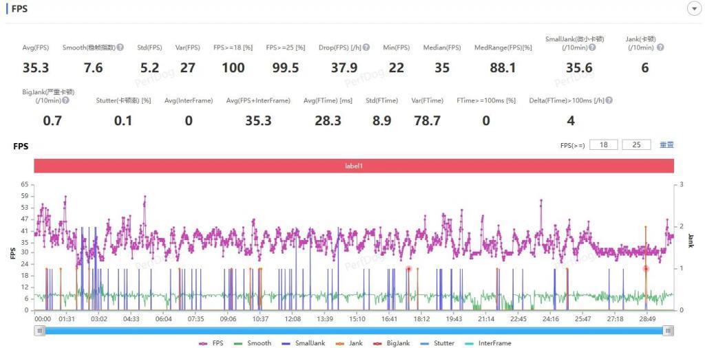 不到2000的红米用上2亿像素镜头，什么叫力大砖飞啊？