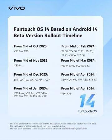 Funtouch OS 14 在海外正式发布，国内的 vivo 用户终于跑在了前面