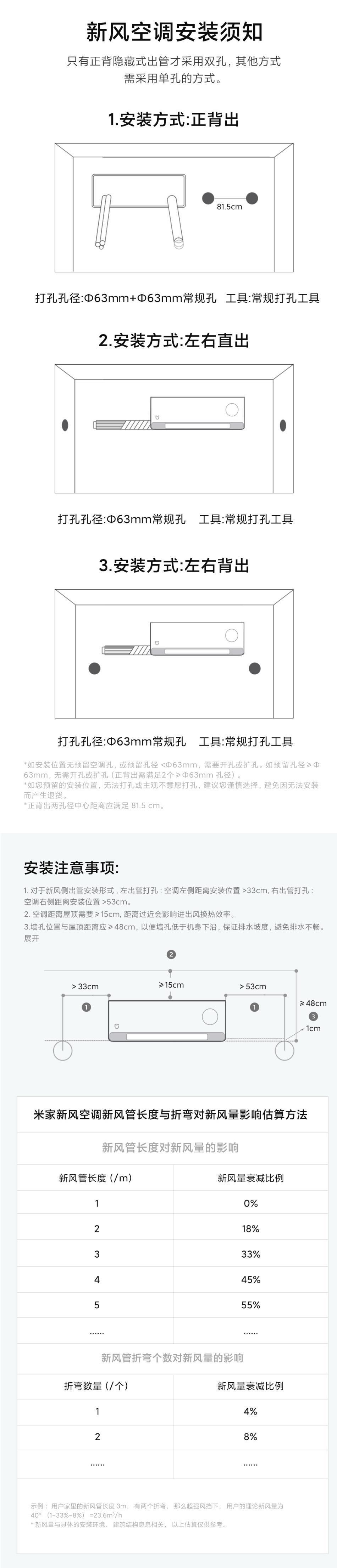 小米米家新风空调 1.5 匹 2023 版上架，售 2479 元