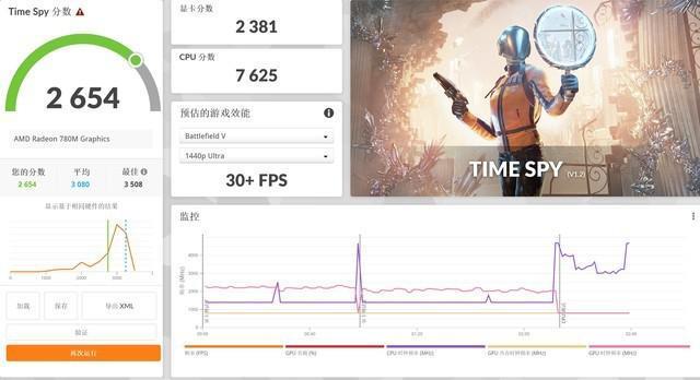 独显不再是硬性需求！低功耗锐龙也能跑AI画图