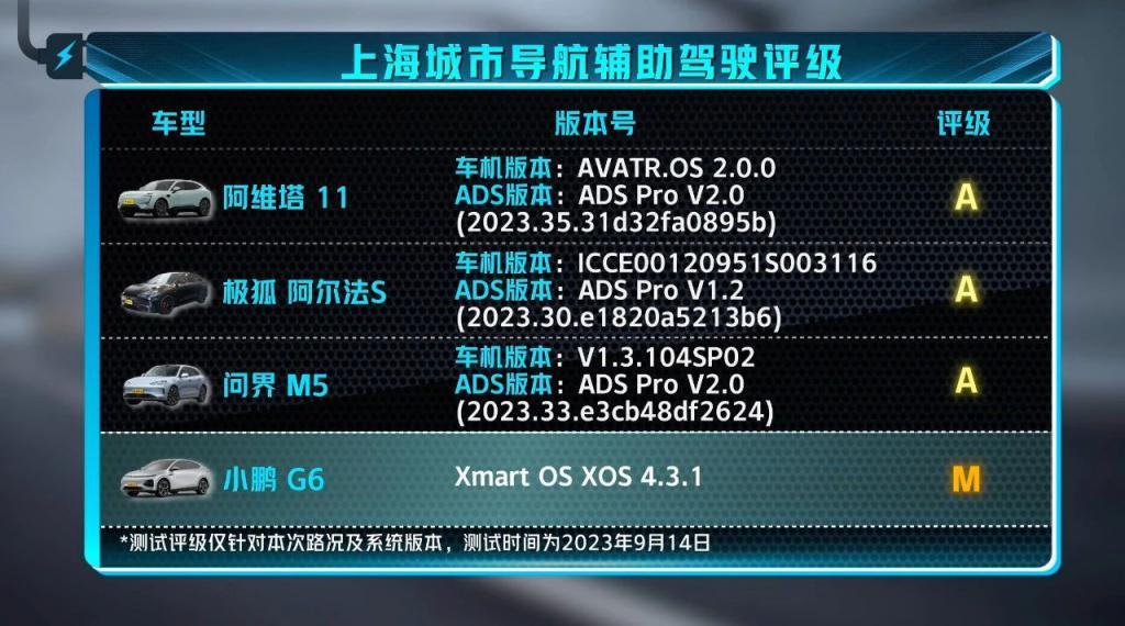 这才是华为汽车的王炸！