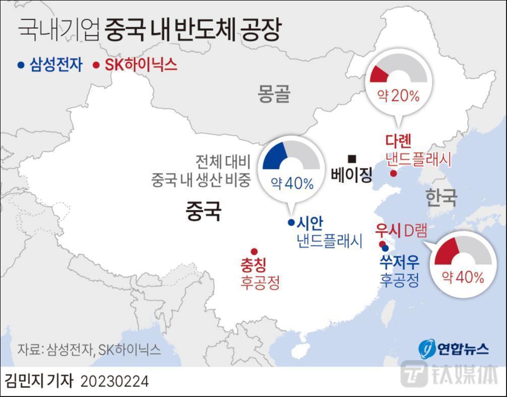 韩企获无限期豁免，美国允许三星和SK海力士向中国工厂提供芯片设备