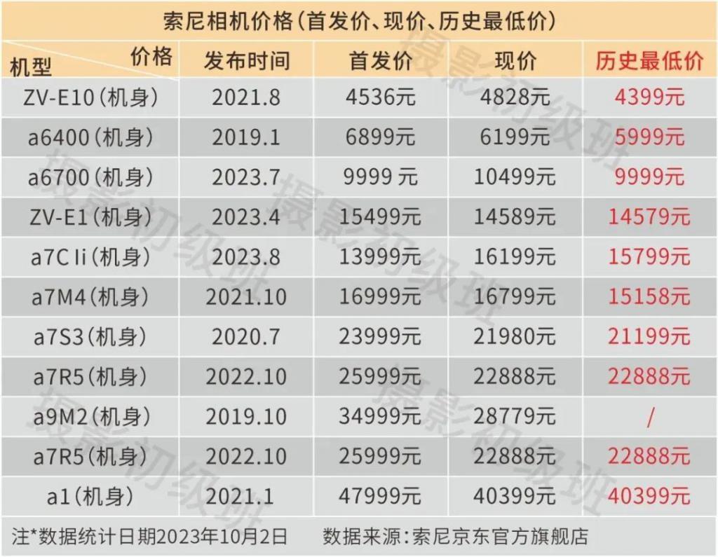 全画幅微单，佳能要发力？