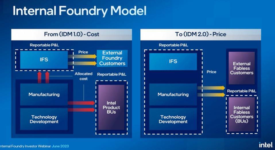 老冤家AMD狠泼冷水，英特尔代工业务逆境前行