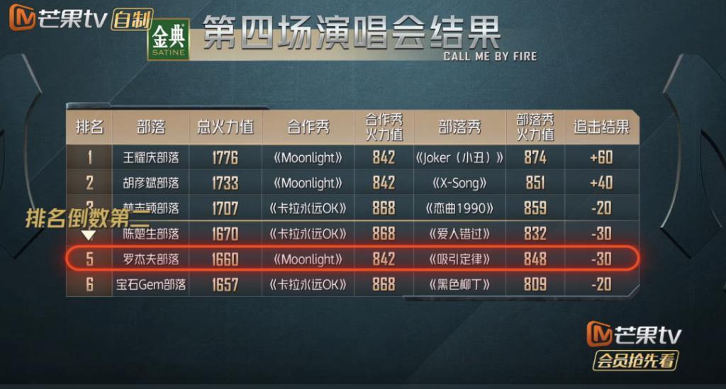 吵起来了？《披哥3》陈楚生发火，蔡国庆这8个字直线打脸王耀庆