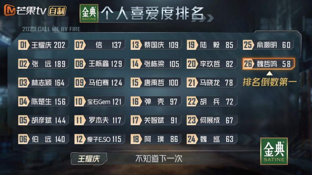 吵起来了？《披哥3》陈楚生发火，蔡国庆这8个字直线打脸王耀庆