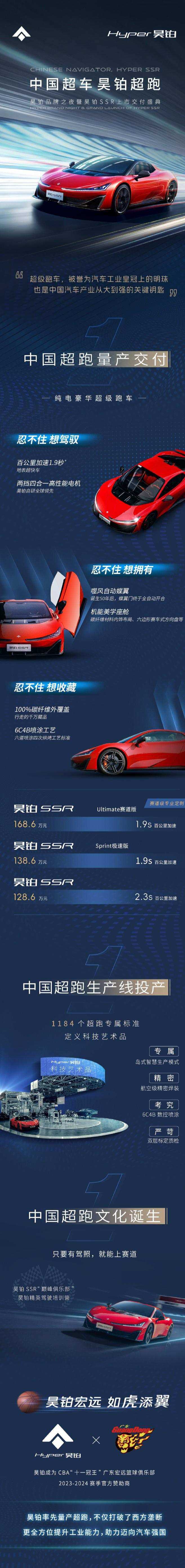 “中国超跑”广汽埃安昊铂SSR上市，128.6万-168.6万元起