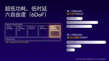 高通推出全新 XR2 和 AR1 平台，变革空间计算正式上线