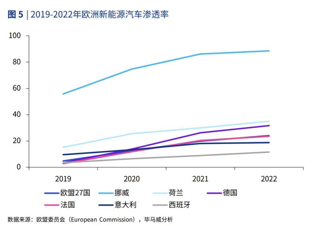 中国车企,别跟欧洲较劲了
